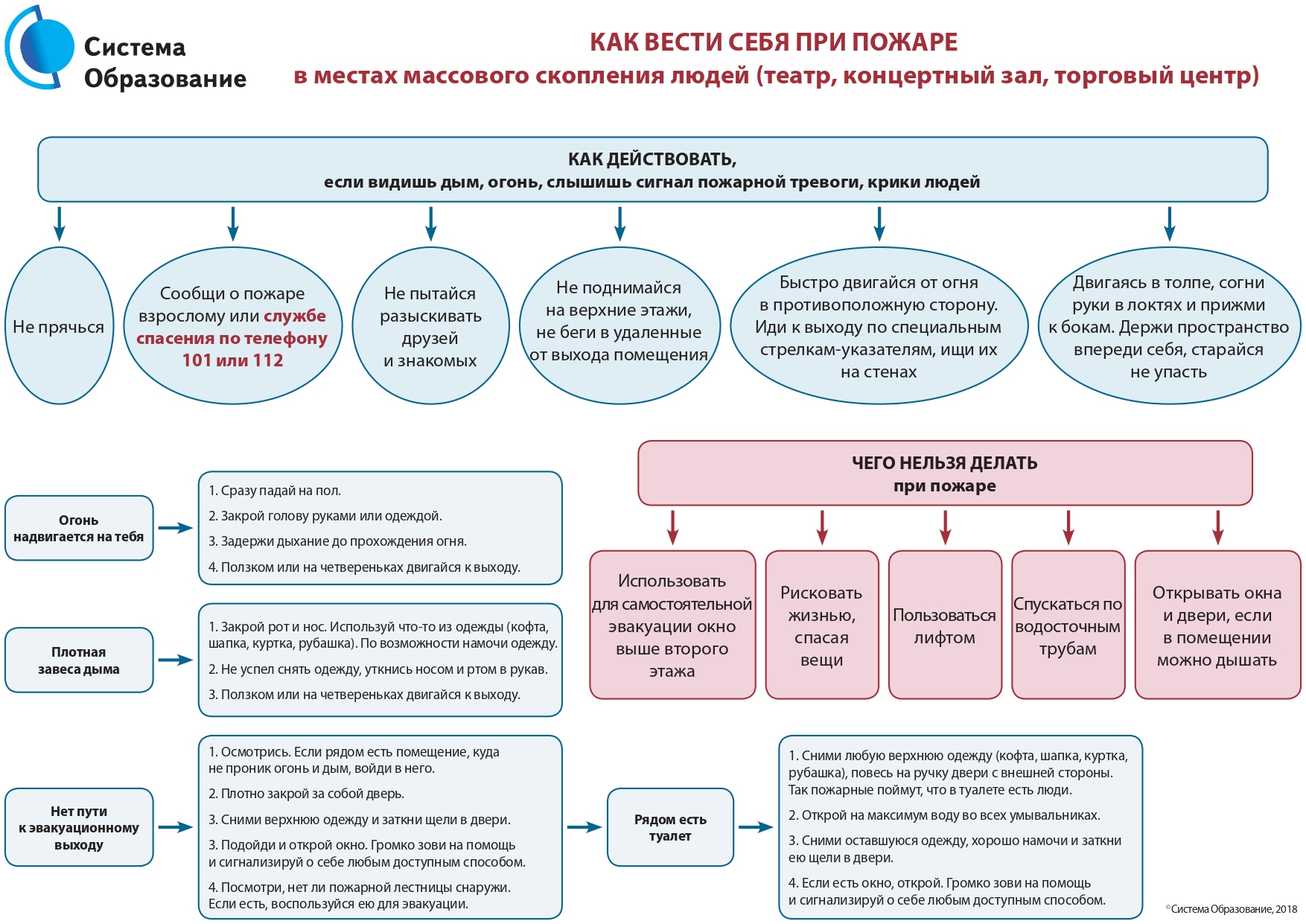 Пожарная безопасность